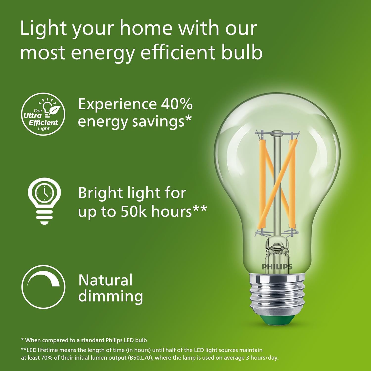 مصباح فيليبس LED فائق الكفاءة  - مراجعة Philips Bulb Led Classic وسعره